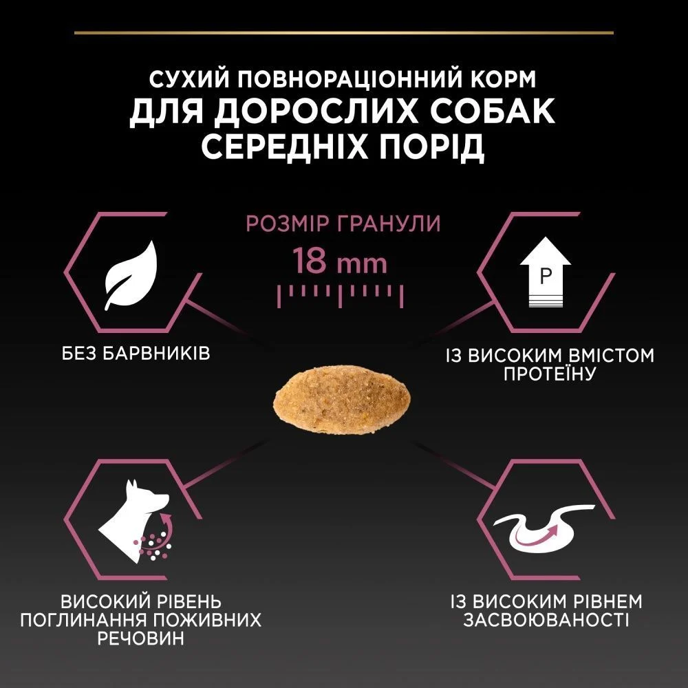 Сухий корм для собак Pro Plan Medium Adult Sensitive Skin 14 кг - лосось