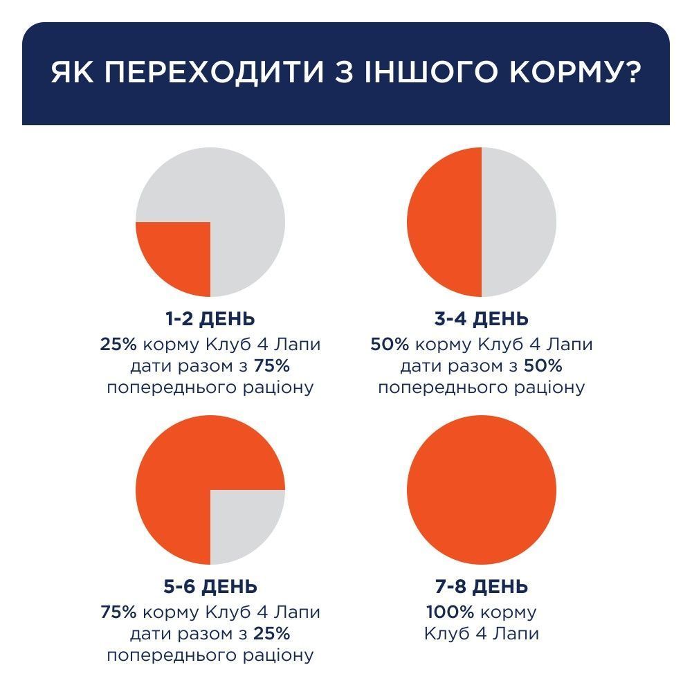 Сухий корм для собак Club 4 Paws Premium Large Breeds Adult 14 кг - качка Сухий корм для собак Club 4 Paws Premium Large Breeds Adult 14 кг - качка