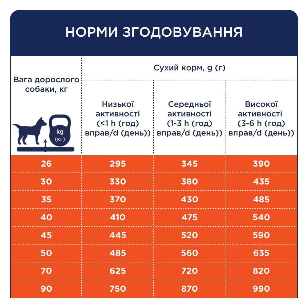 Сухий корм для собак Club 4 Paws Premium Large Breeds Adult 14 кг - качка Сухий корм для собак Club 4 Paws Premium Large Breeds Adult 14 кг - качка