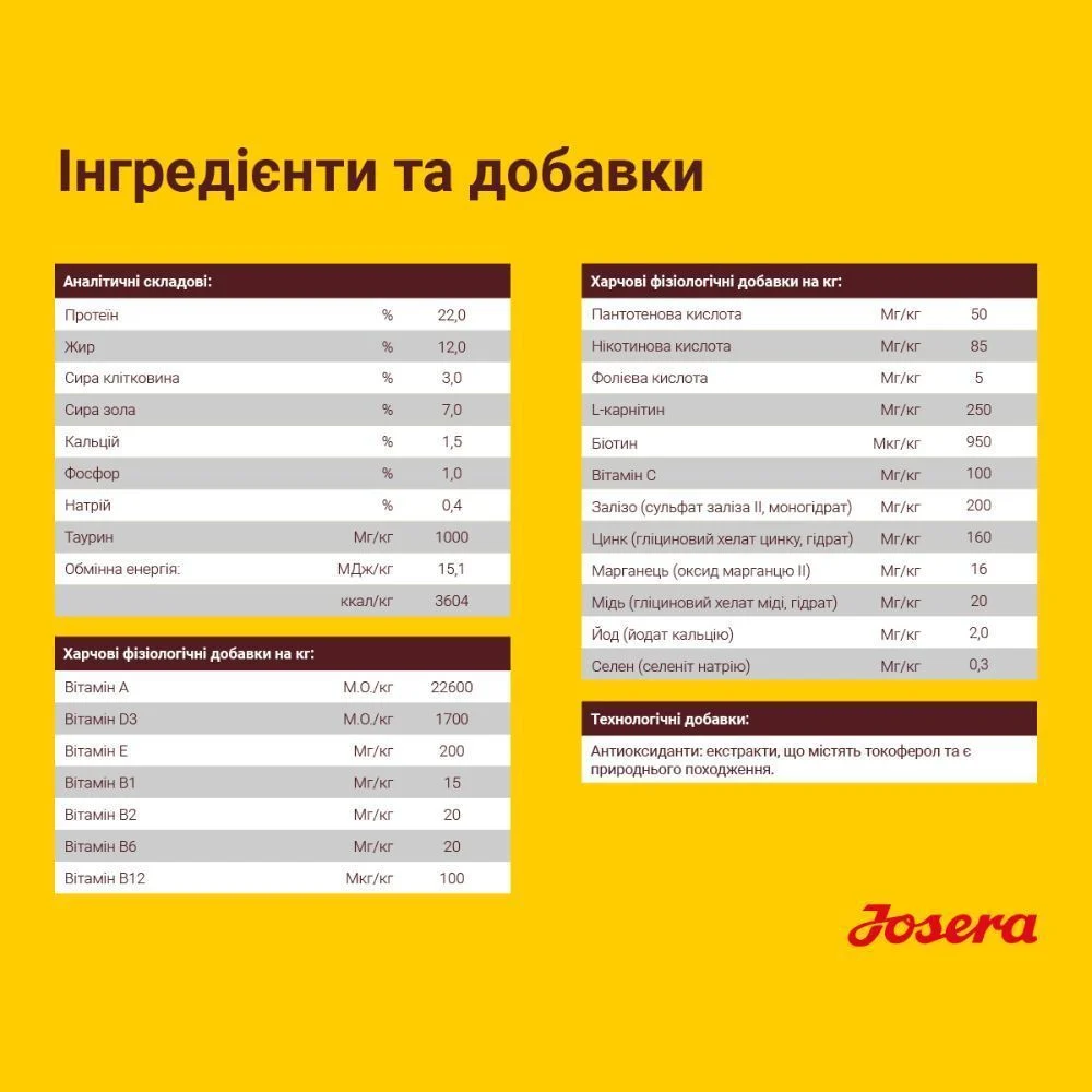 Сухой корм для собак Josera Optiness Adult 900 г - ягненок Сухой корм для собак Josera Optiness Adult 900 г - ягненок