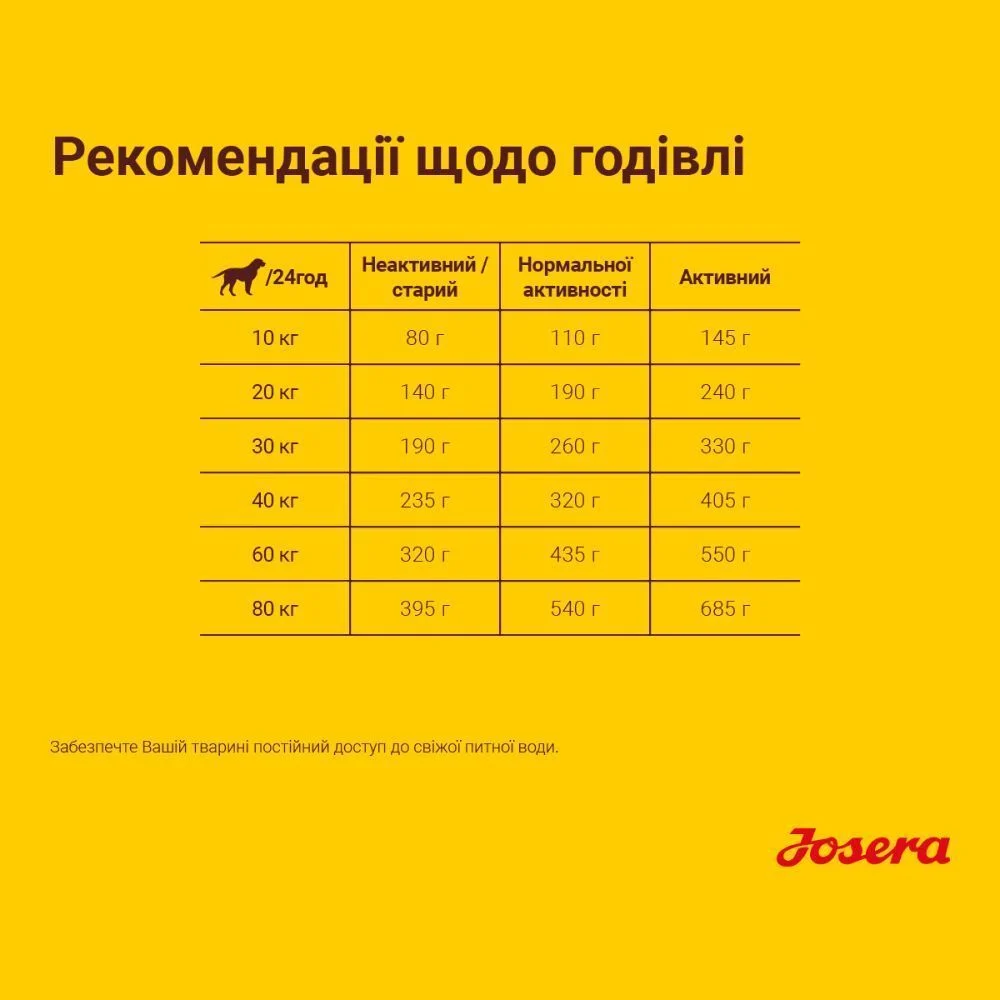 Сухой корм для собак Josera Optiness Adult 900 г - ягненок Сухой корм для собак Josera Optiness Adult 900 г - ягненок