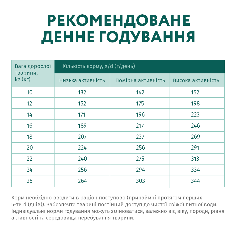 Optimeal Medium Breed Adult сухой корм для собак 1,5 кг - индейка