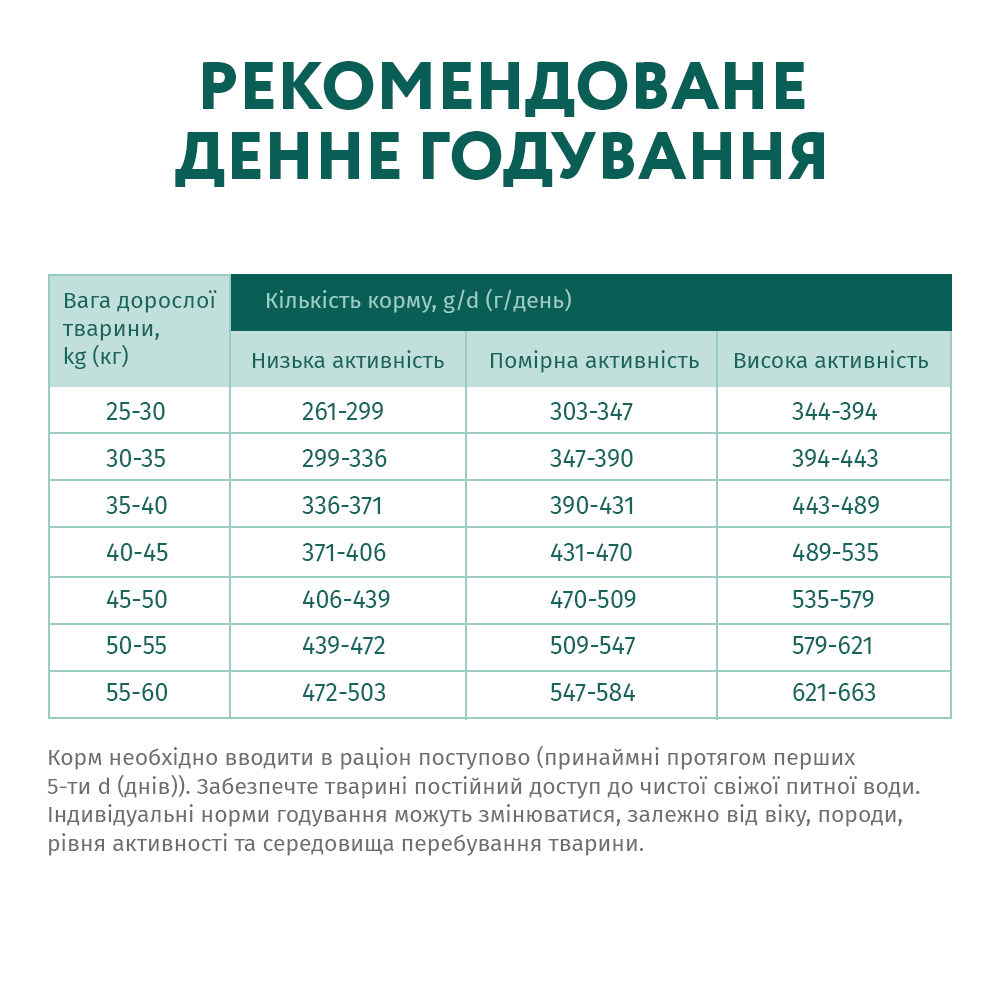 Сухой корм для собак Optimeal Large Breed Adult 4 кг - курица Сухой корм для собак Optimeal Large Breed Adult 4 кг - курица