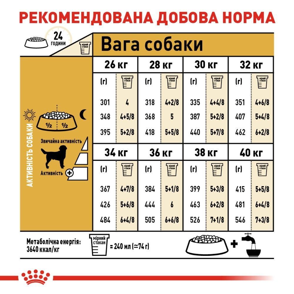 Сухой корм для собак Royal Canin Labrador Retriever Adult 12 кг