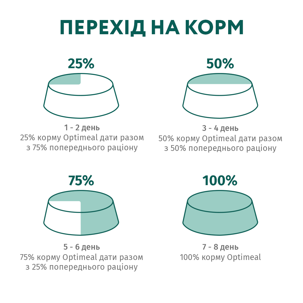 Сухий корм для котів Optimeal Sterilised 700 г - індичка та овес