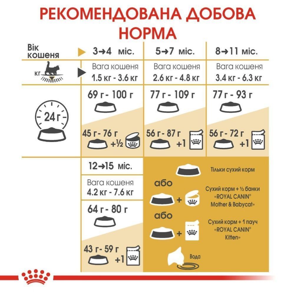 Сухий корм для кошенят Royal Canin Kitten Maine Coon 400 г Сухий корм для кошенят Royal Canin Kitten Maine Coon 400 г