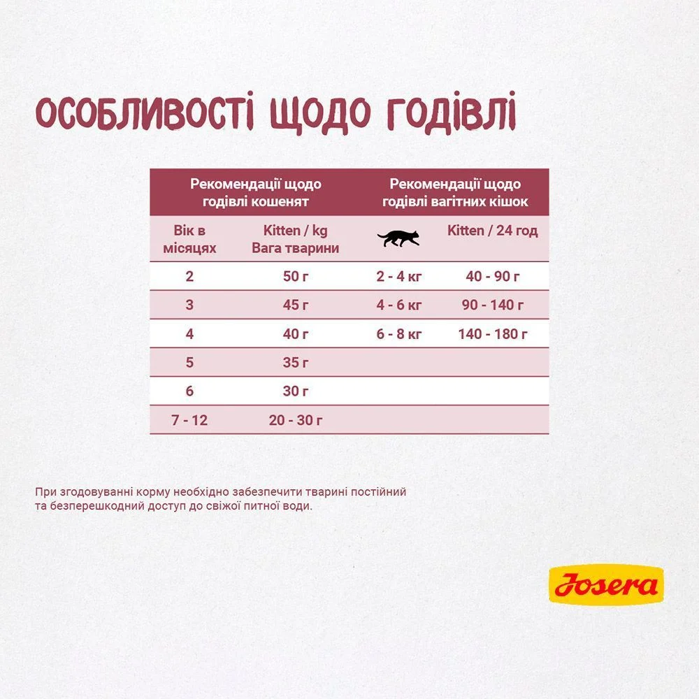Сухой корм для котят Josera Kitten 400 г- домашняя птица
