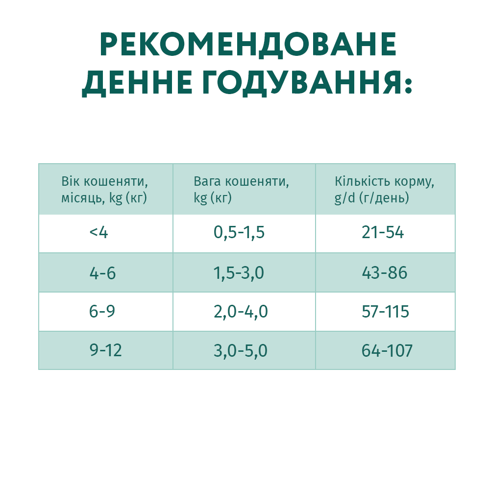 Optimeal Kitten сухой корм для котят 700 г - курица