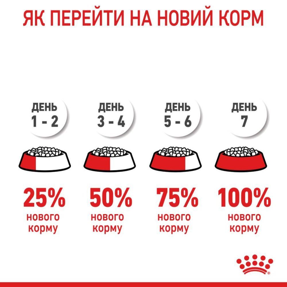 Сухий корм для кошенят Royal Canin Kitten 2 кг + 400 г