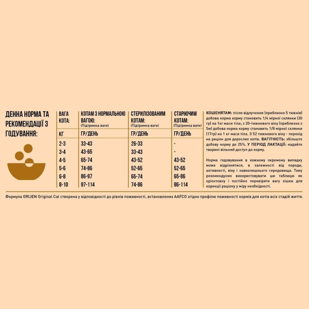 Сухой корм для кошек Orijen Original 340 г - ассорти Сухой корм для кошек Orijen Original 340 г - ассорти