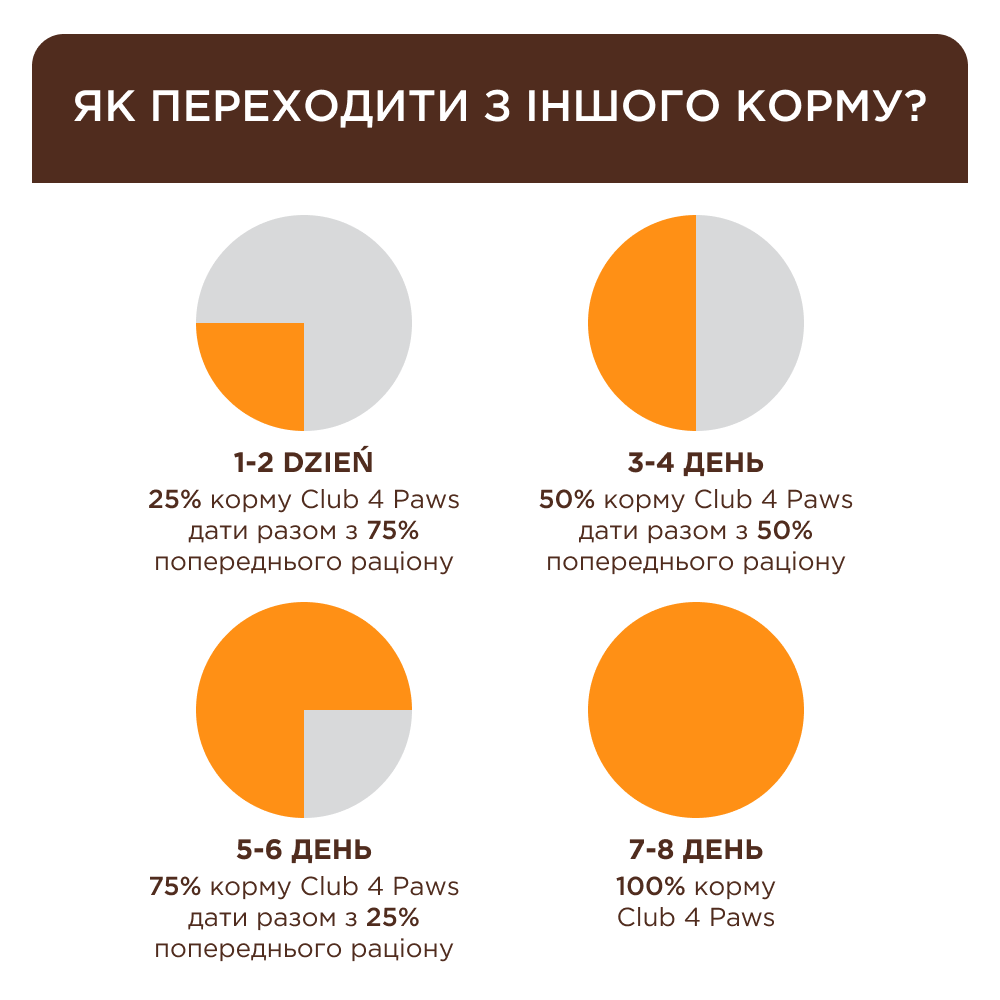 Сухой корм для кошек Club 4 Paws Premium 2 кг - кролик