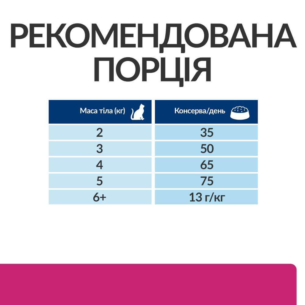 Сухий корм для котів Hill’s Prescription Diet Gastrointestinal Biome 1,5 кг - курка Сухий корм для котів Hill’s Prescription Diet Gastrointestinal Biome 1,5 кг - курка