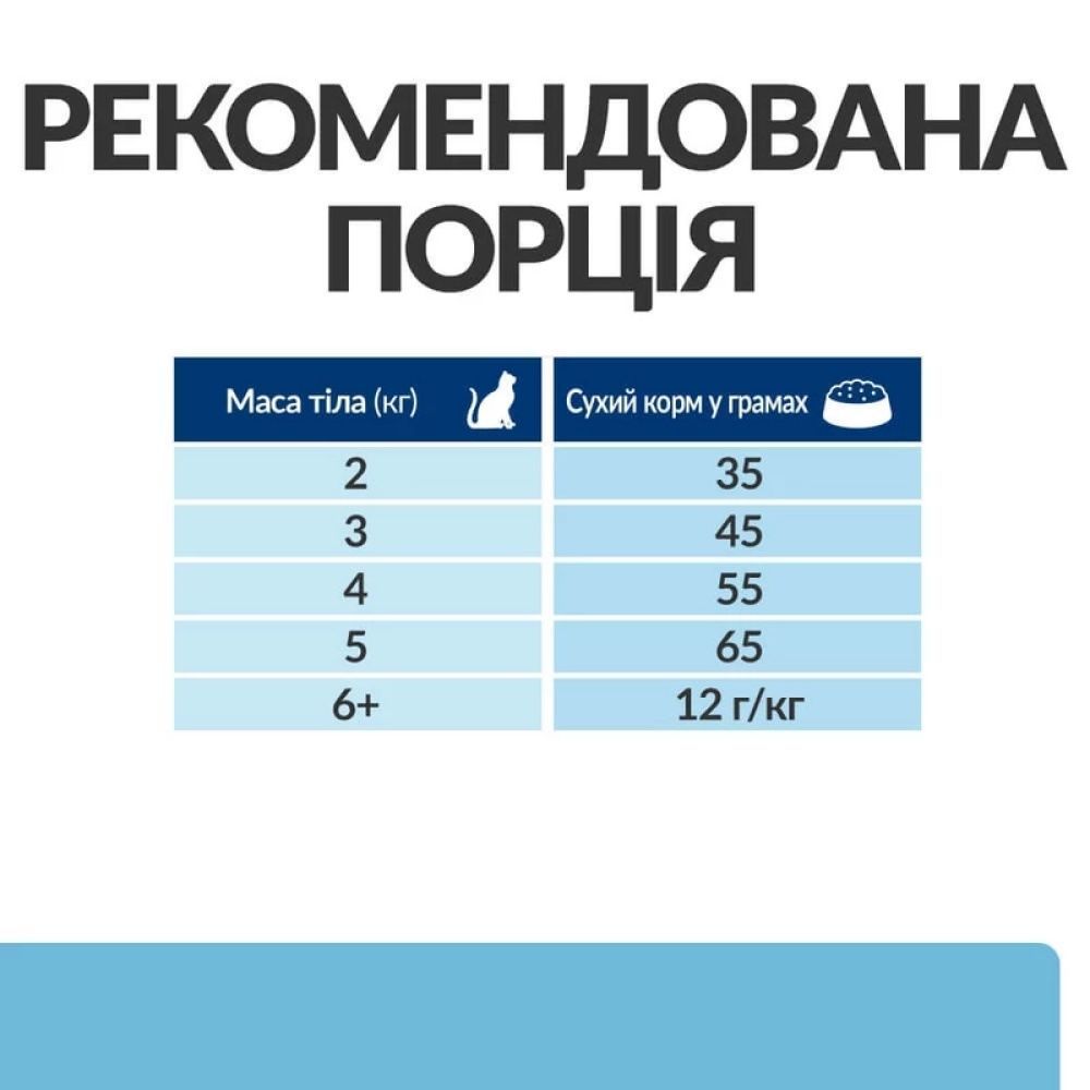 Сухий корм для котів Hill’s Prescription Diet Kidney Care 1,5 кг - курка Сухий корм для котів Hill’s Prescription Diet Kidney Care 1,5 кг - курка