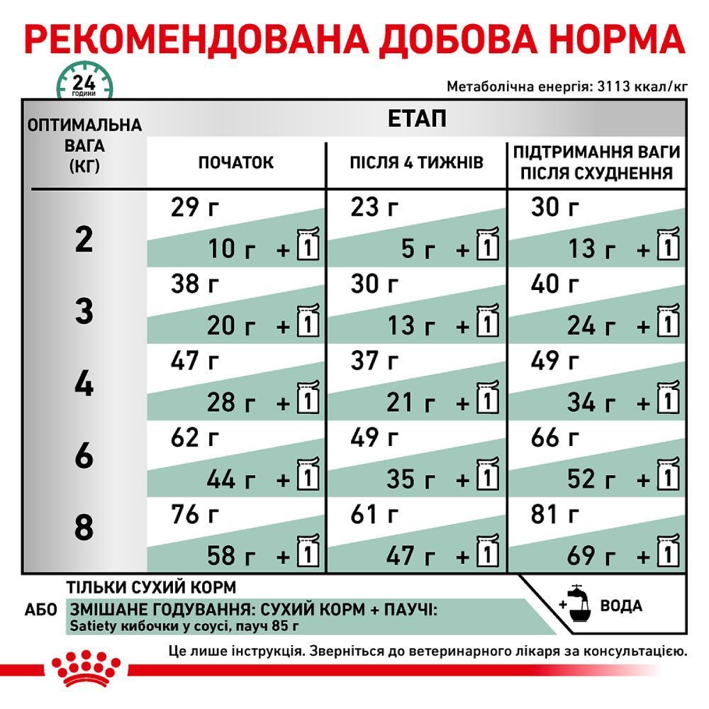 Сухий корм для котів Royal Canin Satiety Weight Management 3,5 кг Сухий корм для котів Royal Canin Satiety Weight Management 3,5 кг