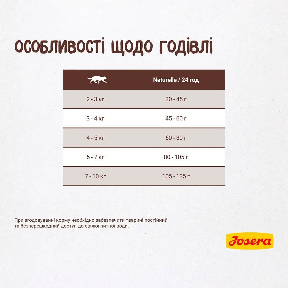 Сухий корм для котів Josera Naturelle 10 кг - чечевиця та форель Сухий корм для котів Josera Naturelle 10 кг - чечевиця та форель