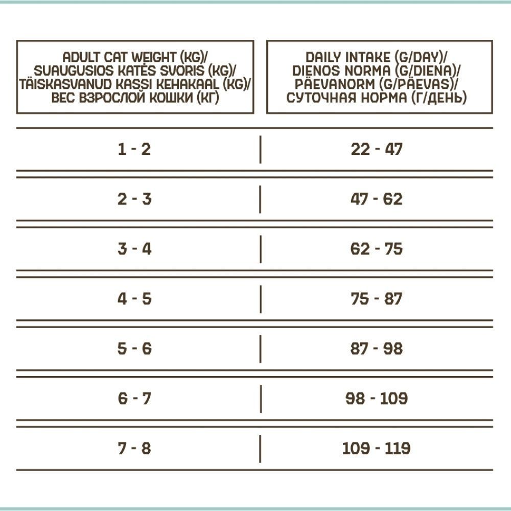 Сухий корм для котів Nature's Protection Lifestyle Adult Grain Free 400 г - біла риба Сухий корм для котів Nature's Protection Lifestyle Adult Grain Free 400 г - біла риба