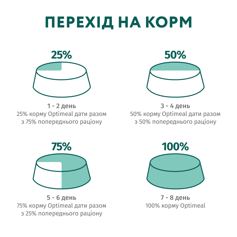 Сухой корм для кошек Optimeal Sterilised Adult 1,5 кг - лосось Сухой корм для кошек Optimeal Sterilised Adult 1,5 кг - лосось