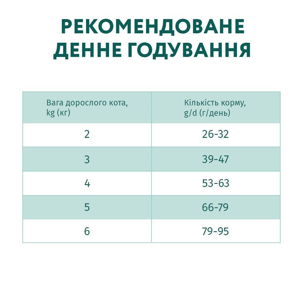 Optimeal Hairball Control Adult сухой корм для кошек 200 г - утка