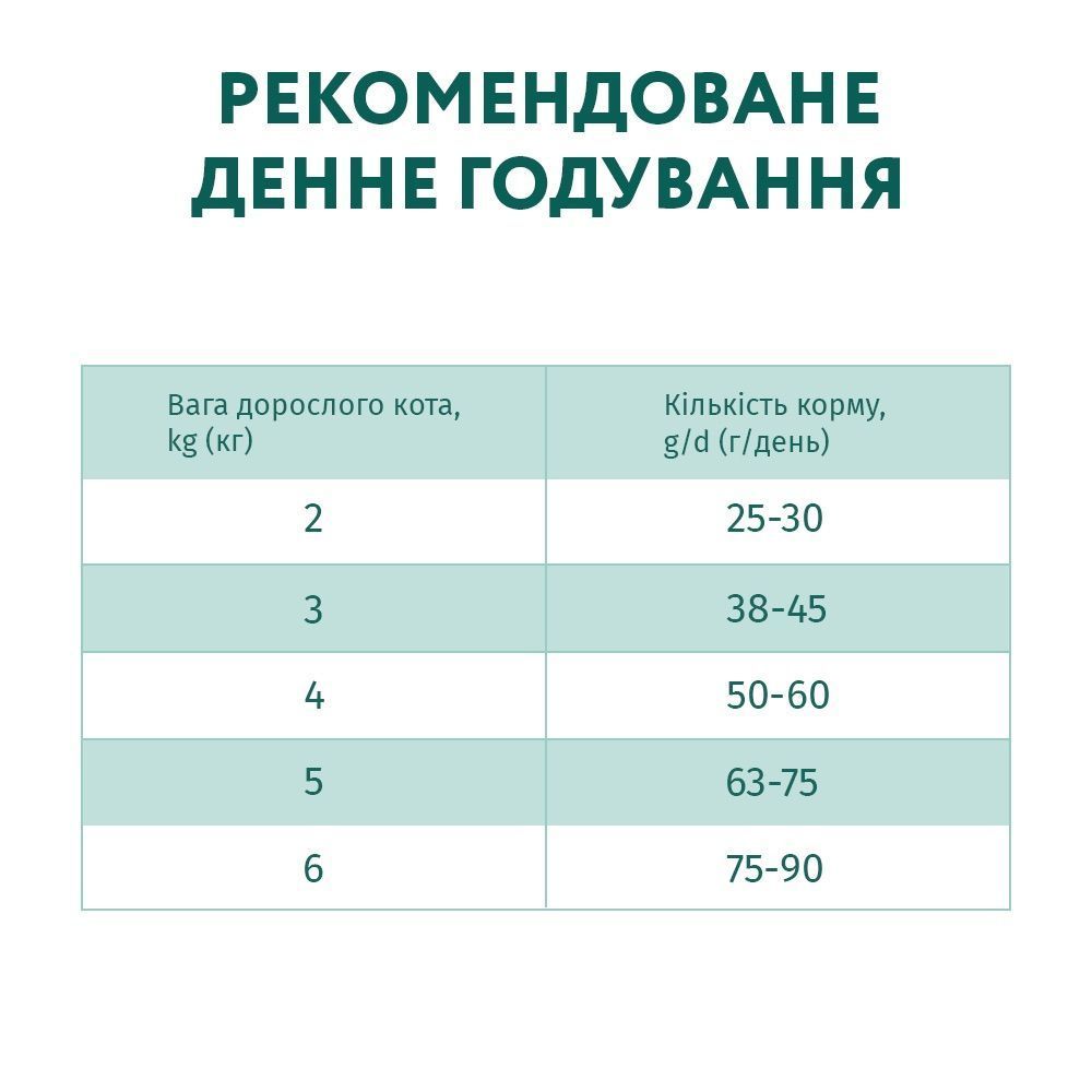 Сухий корм для котів Optimeal Sensitive Digestion Adult 200 г - ягня Сухий корм для котів Optimeal Sensitive Digestion Adult 200 г - ягня