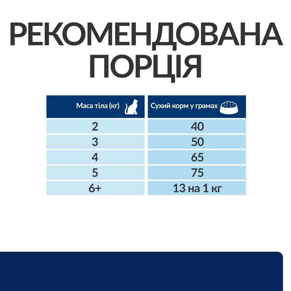 Сухий корм для котів Hill’s Prescription Diet Food Sensitivities z/d 1,5 кг Сухий корм для котів Hill’s Prescription Diet Food Sensitivities z/d 1,5 кг