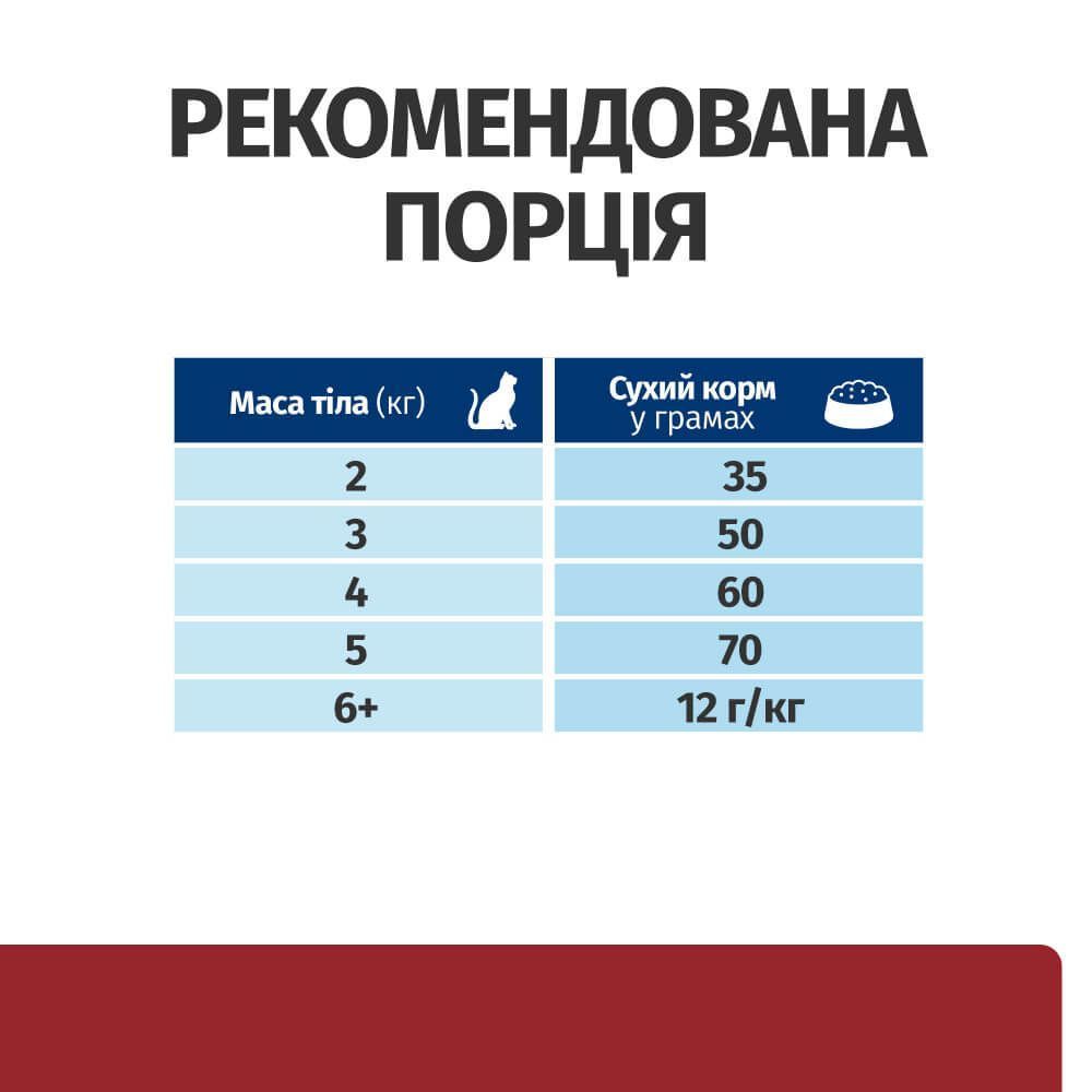 Сухий корм для котів Hill's Prescription Diet Digestive Care i/d 1,5 кг - курка