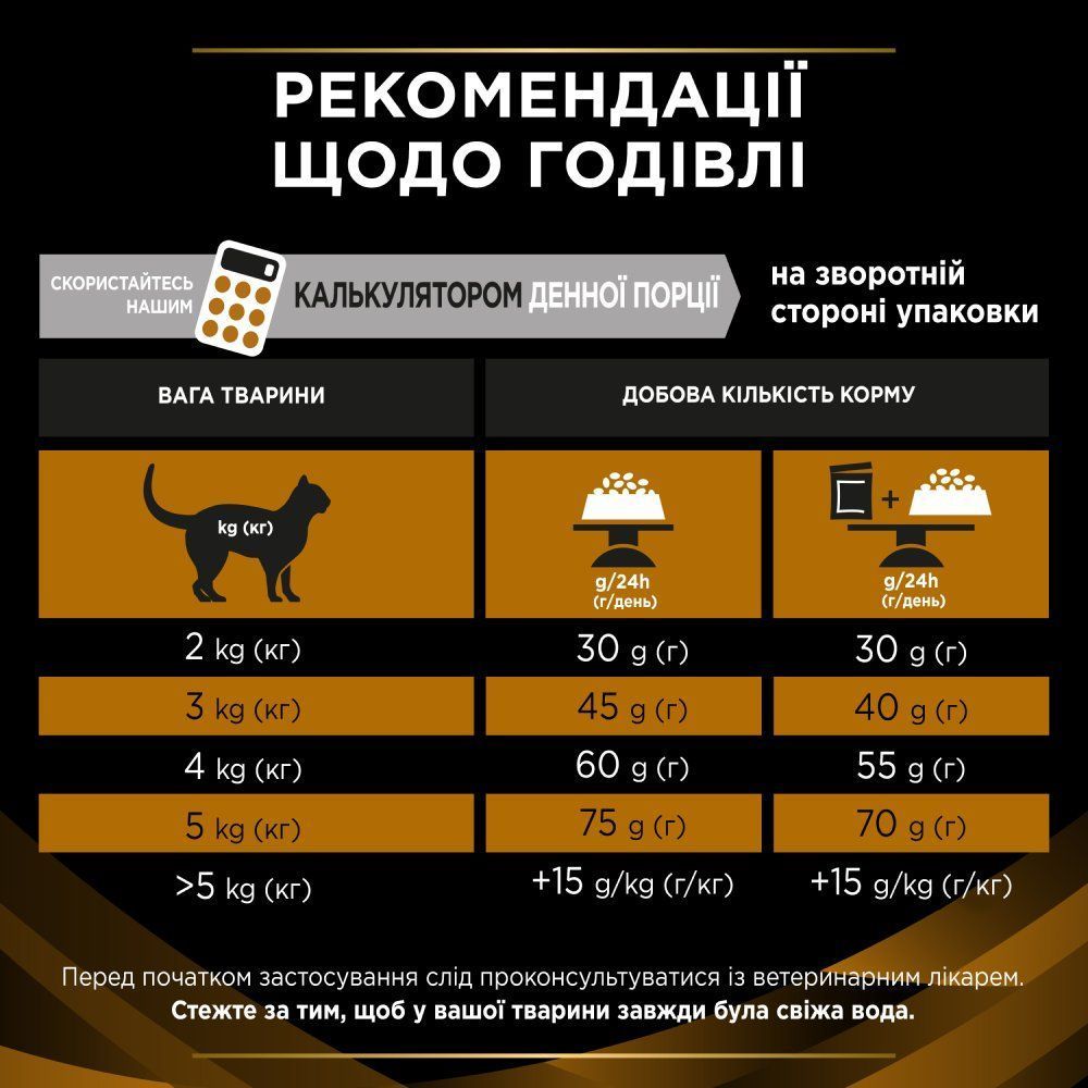 Сухой корм для кошек Pro Plan Veterinary Diets NF Renal Function Early Care 1,5 кг Сухой корм для кошек Pro Plan Veterinary Diets NF Renal Function Early Care 1,5 кг