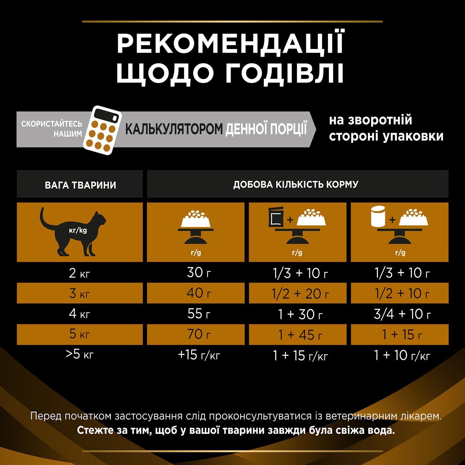 Сухой корм для кошек Pro Plan Veterinary Diets NF Renal Function 350 г Сухой корм для кошек Pro Plan Veterinary Diets NF Renal Function 350 г