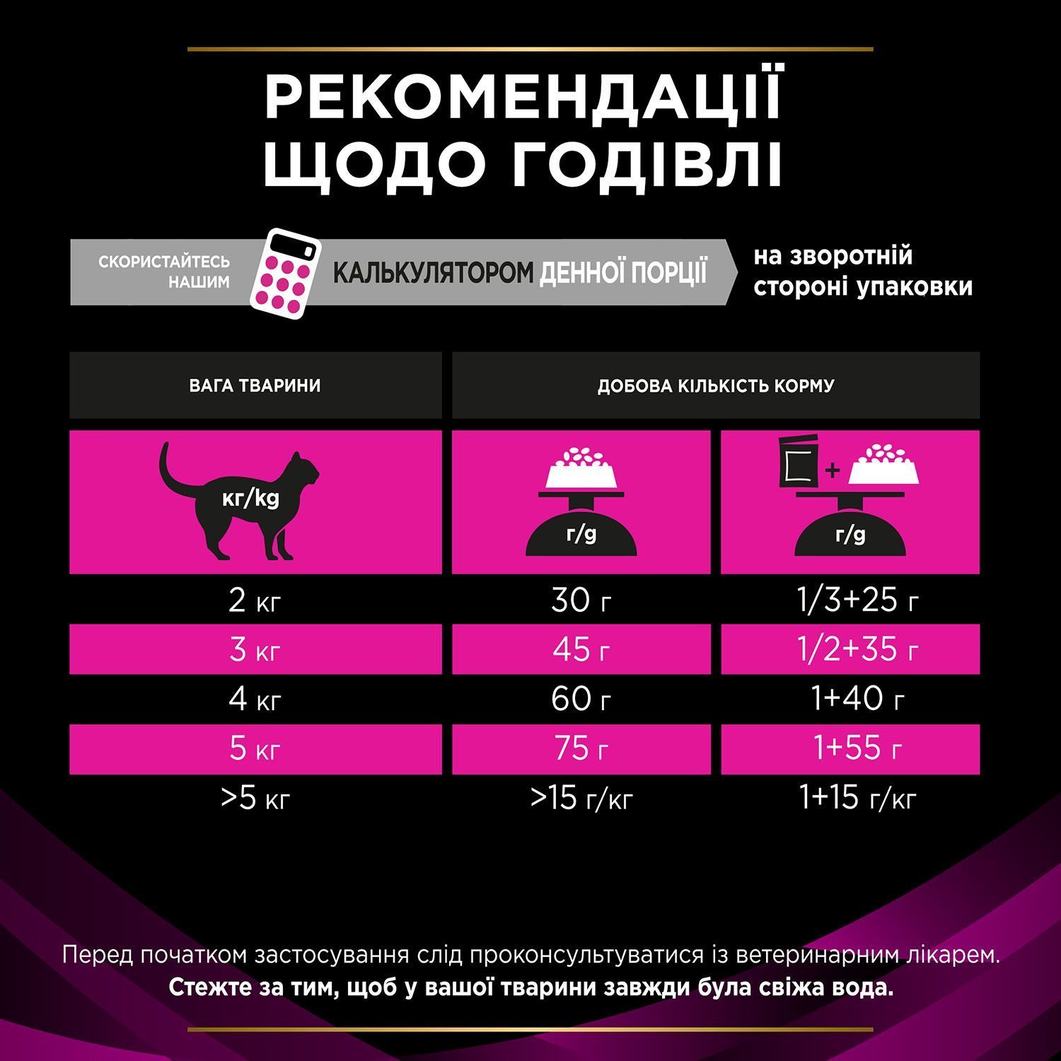 Сухий корм для котів Pro Plan Veterinary Diets UR Urinary 350 г Сухий корм для котів Pro Plan Veterinary Diets UR Urinary 350 г