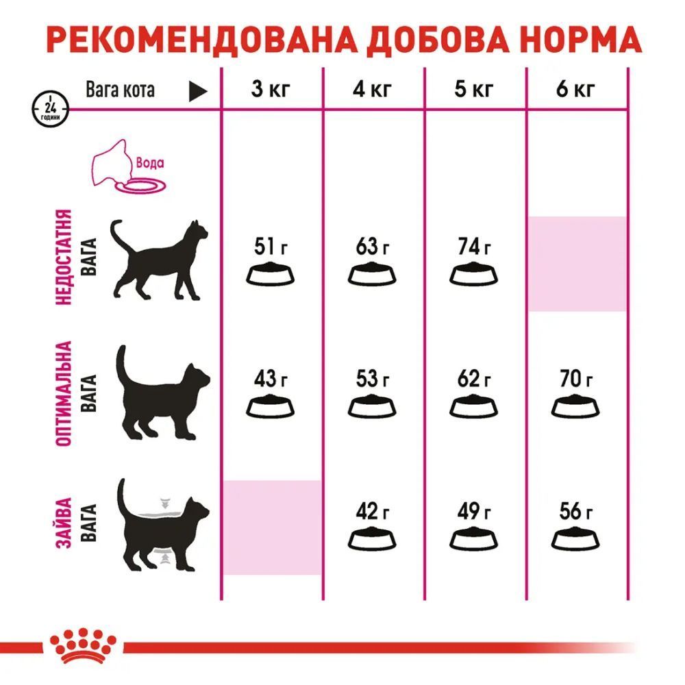 Сухой корм для кошек Royal Canin Fussy Exigent 4 кг + Catsan минеральный наполнитель 5 л Сухой корм для кошек Royal Canin Fussy Exigent 4 кг + Catsan минеральный наполнитель 5 л