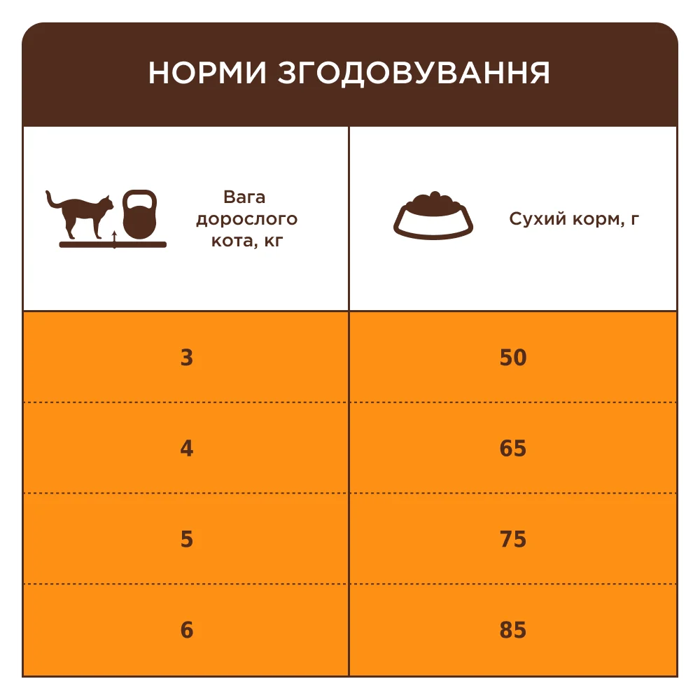 Сухий корм для котів Club 4 Paws Premium Hairball Control 300 г - курка Сухий корм для котів Club 4 Paws Premium Hairball Control 300 г - курка