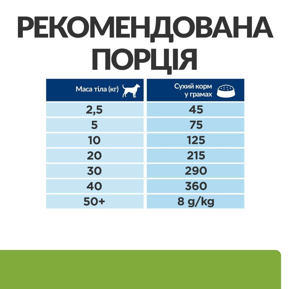 Сухий корм для собак Hill’s Prescription Diet Metabolic 1,5 кг - ягня та рис