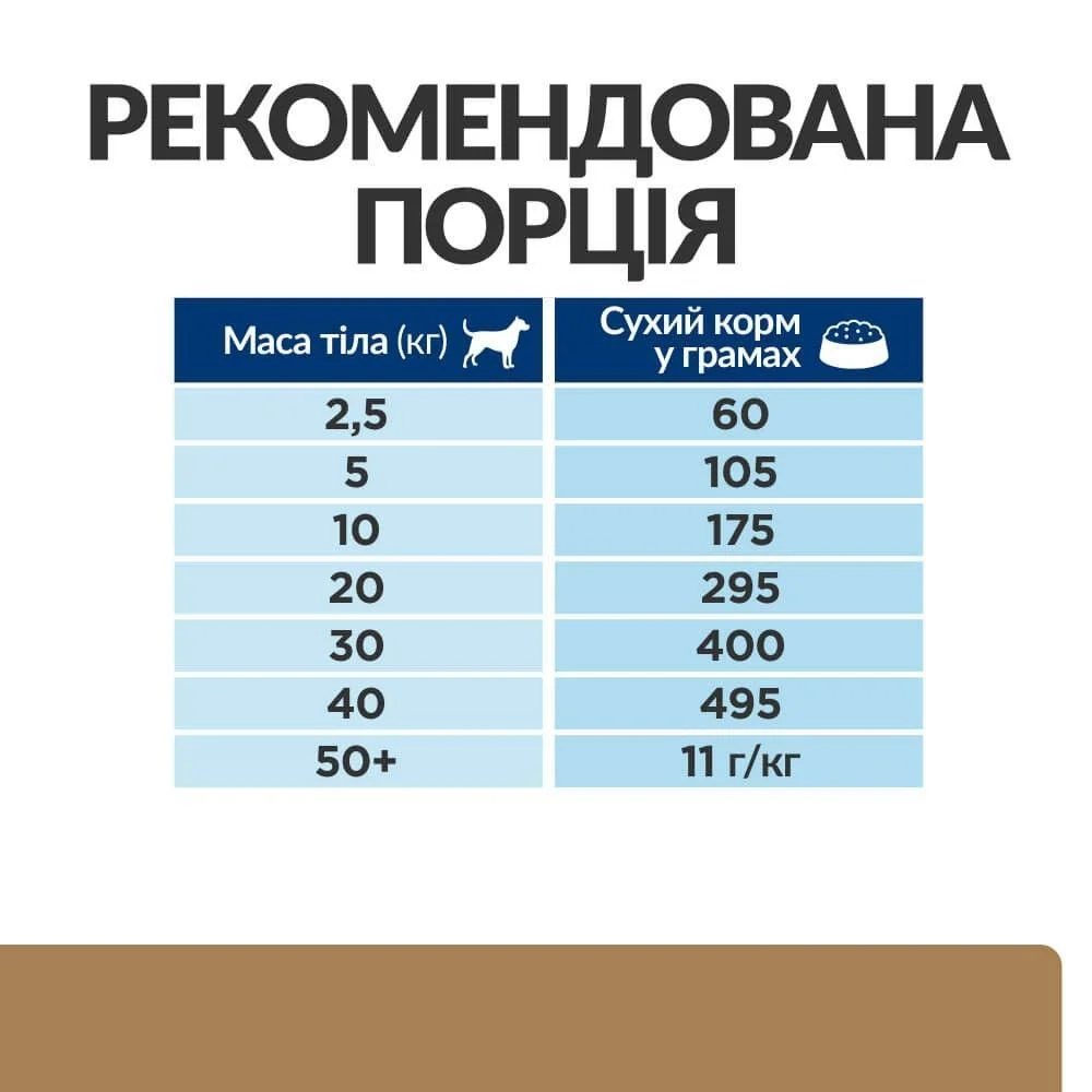 Cухий корм для собак Hill's Prescription Diet Mobility 1,5 кг - курка