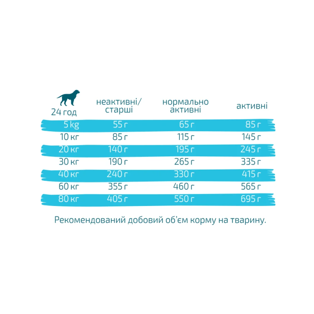 Cухий корм для собак Green Petfood InsectDog Adult Hypoallergen 900 г - комахи
