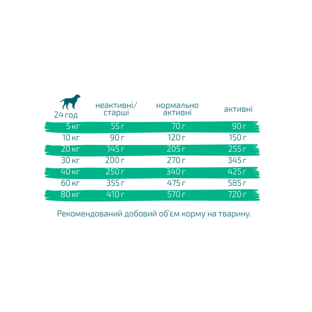 Cухий корм для собак Green Petfood InsectDog Adult Sensitive 900 г - комахи та рис