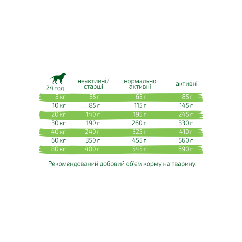 Cухий корм для собак Green Petfood VeggieDog Adult Grainfree 10 кг - картопля та горох