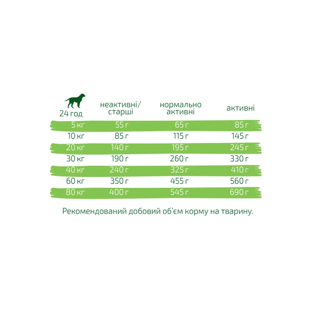 Сухой корм для собак Green Petfood VeggieDog Adult Grainfree 900 г - картофель и горох Сухой корм для собак Green Petfood VeggieDog Adult Grainfree 900 г - картофель и горох