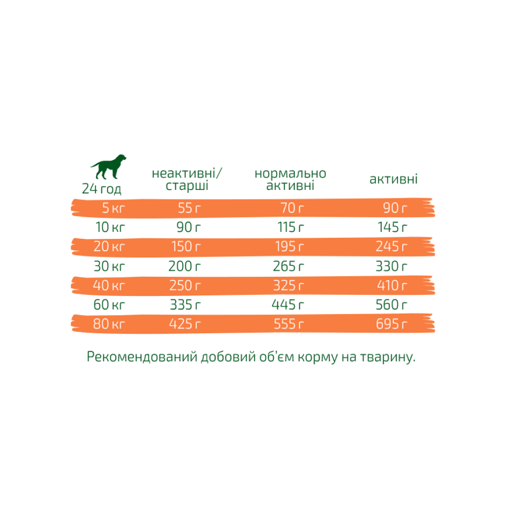 Сухий корм для собак Green Petfood VeggieDog Adult Origin 10 кг - червона сочевиця
