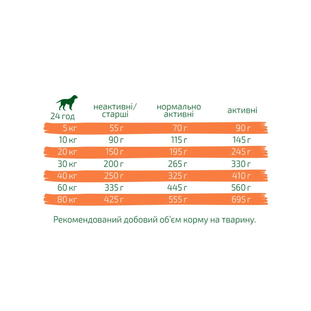 Cухий корм для собак Green Petfood VeggieDog Adult Origin 900 г - червона сочевиця