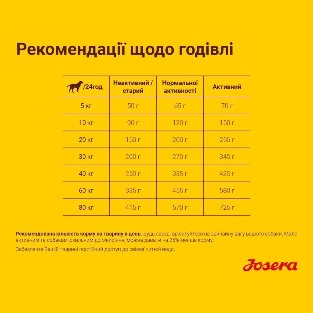Сухой корм для собак Josera Balance Senior 900 г - домашняя птица