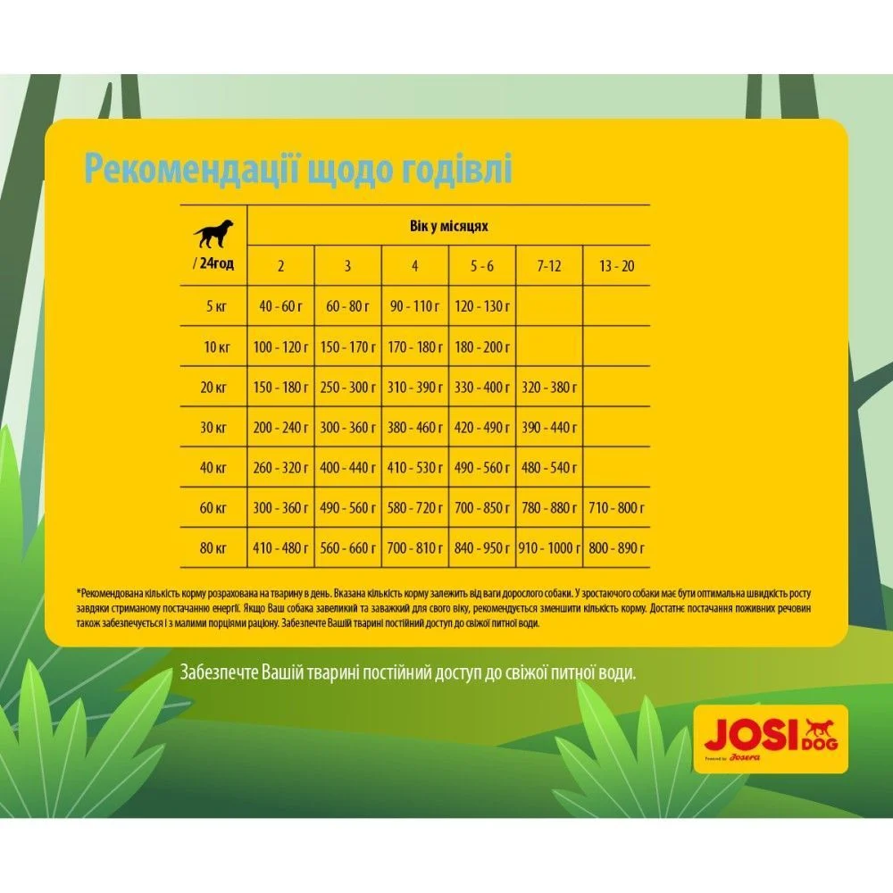 Сухой корм для собак Josera JosiDog Junior 15 кг - домашняя птица Сухой корм для собак Josera JosiDog Junior 15 кг - домашняя птица