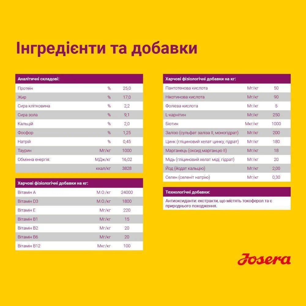Сухий корм для собак Josera Mini Deluxe Adult 10 кг - ягня Сухий корм для собак Josera Mini Deluxe Adult 10 кг - ягня