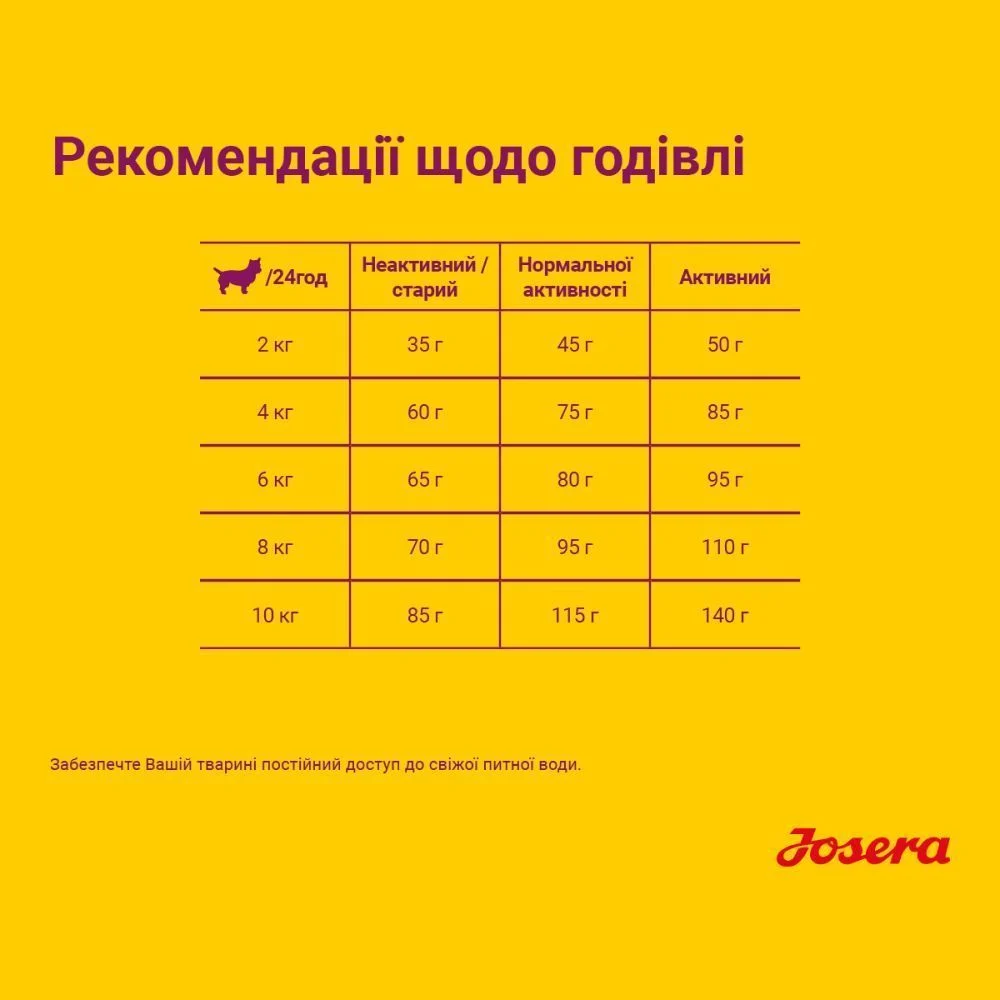 Сухий корм для собак Josera Mini Deluxe Adult 10 кг - ягня Сухий корм для собак Josera Mini Deluxe Adult 10 кг - ягня