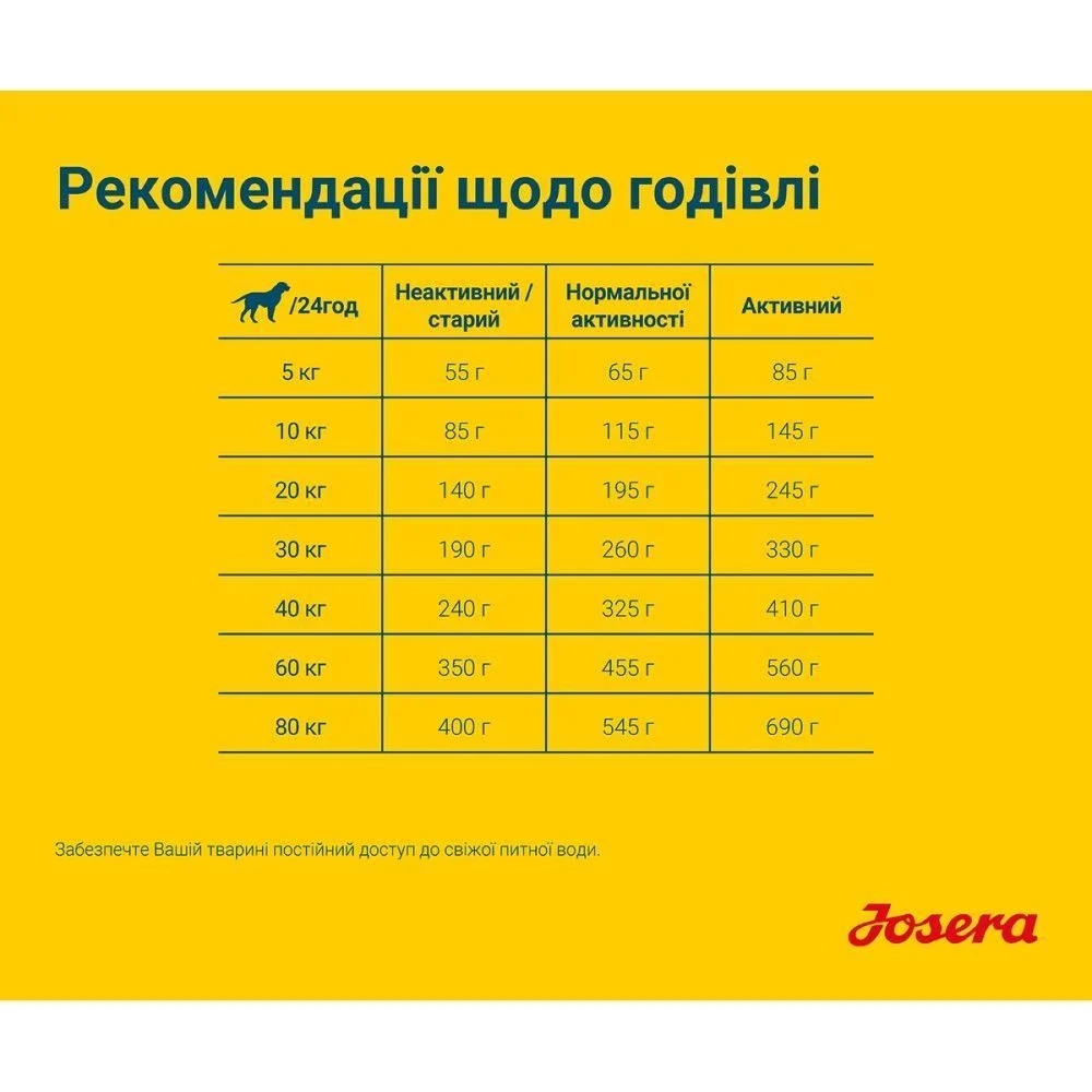 Cухий корм для собак Josera Sensi Plus Adult 12,5 кг - качка