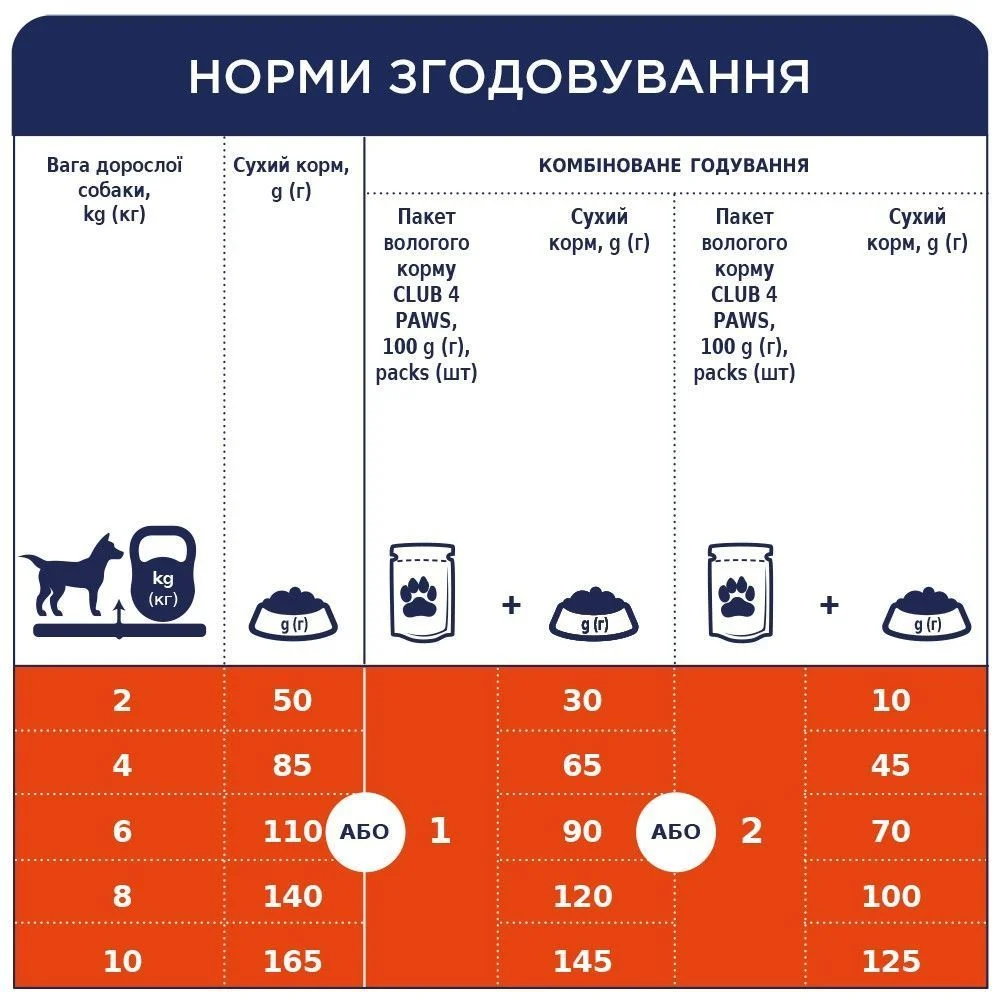 Сухий корм для собак Club 4 Paws Premium Small Breed 400 г - курка Сухий корм для собак Club 4 Paws Premium Small Breed 400 г - курка