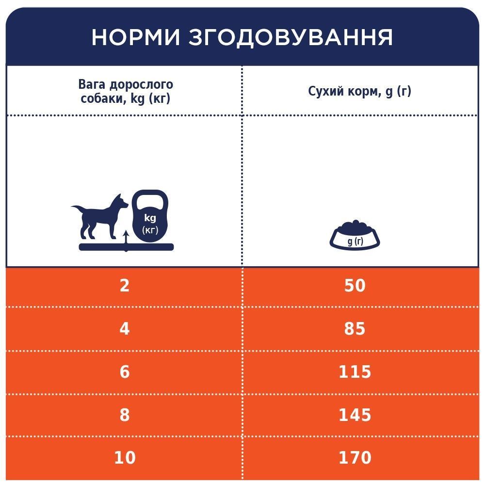 Сухий корм для собак Club 4 Paws Premium Small Breeds Adult 900 г - ягня і рис Сухий корм для собак Club 4 Paws Premium Small Breeds Adult 900 г - ягня і рис