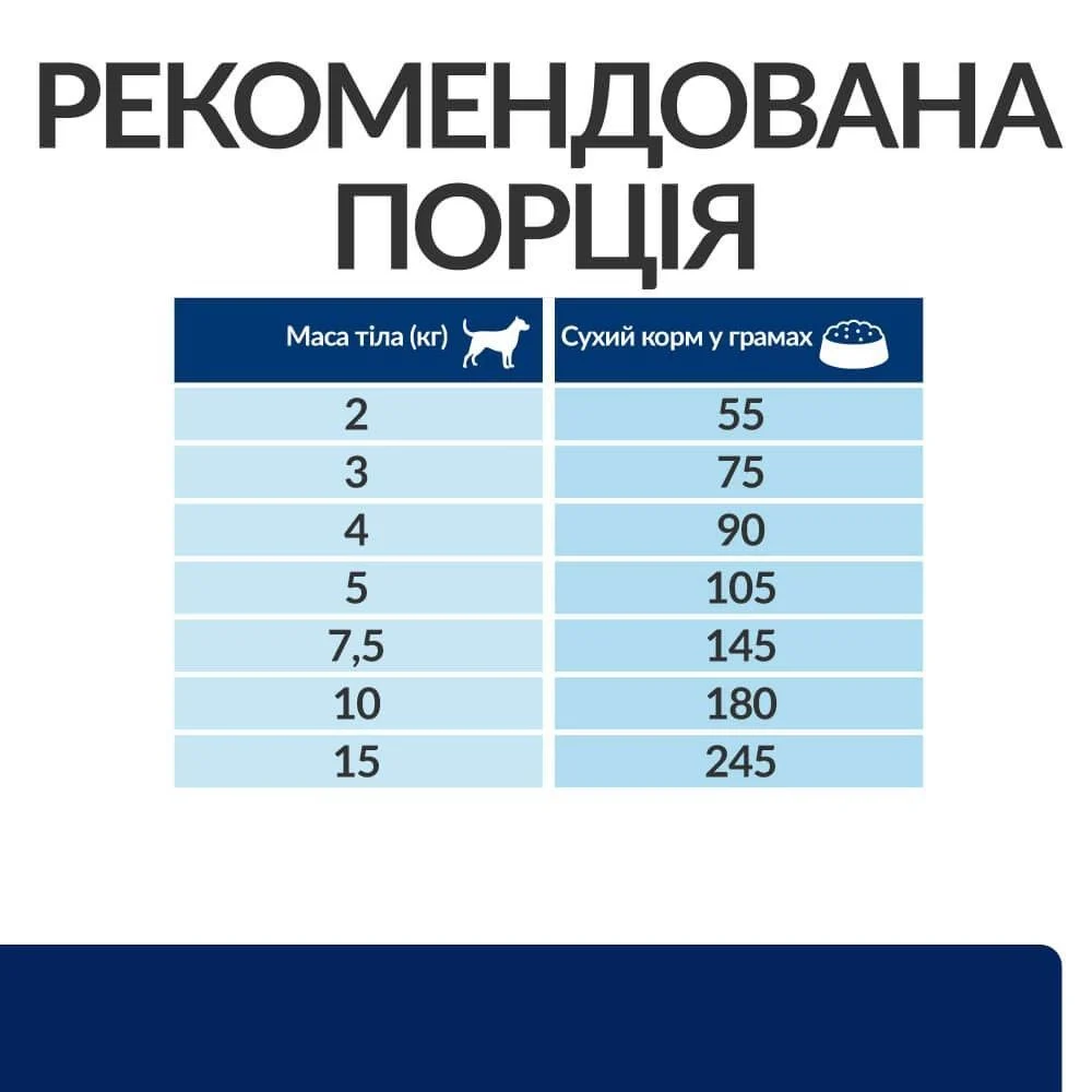 Сухий корм для собак Hill’s Prescription Diet Food Sensitivities z/d Mini 1 кг
