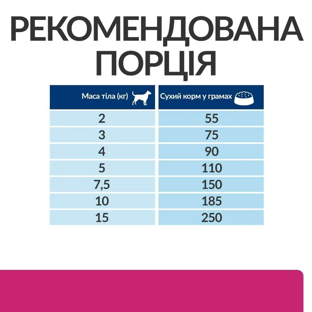 Сухий корм для собак Hill’s Prescription Diet Gastrointestinal Biome Mini 1 кг - курка