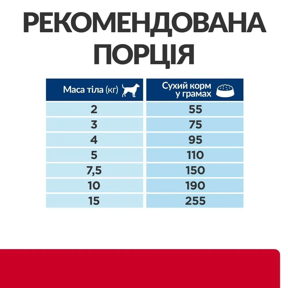 Сухий корм для собак Hill's Prescription Diet Digestive Care Mini 1 кг - курка