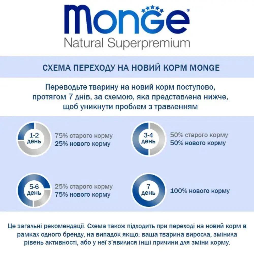 Сухий корм для собак Monge Hypo All Breeds Adult 2,5 кг - лосось та тунець