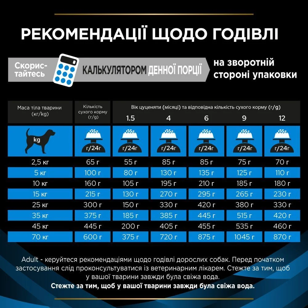 Cухий корм для собак Pro Plan Veterinary Diets DRM Dermatosis 3 кг
